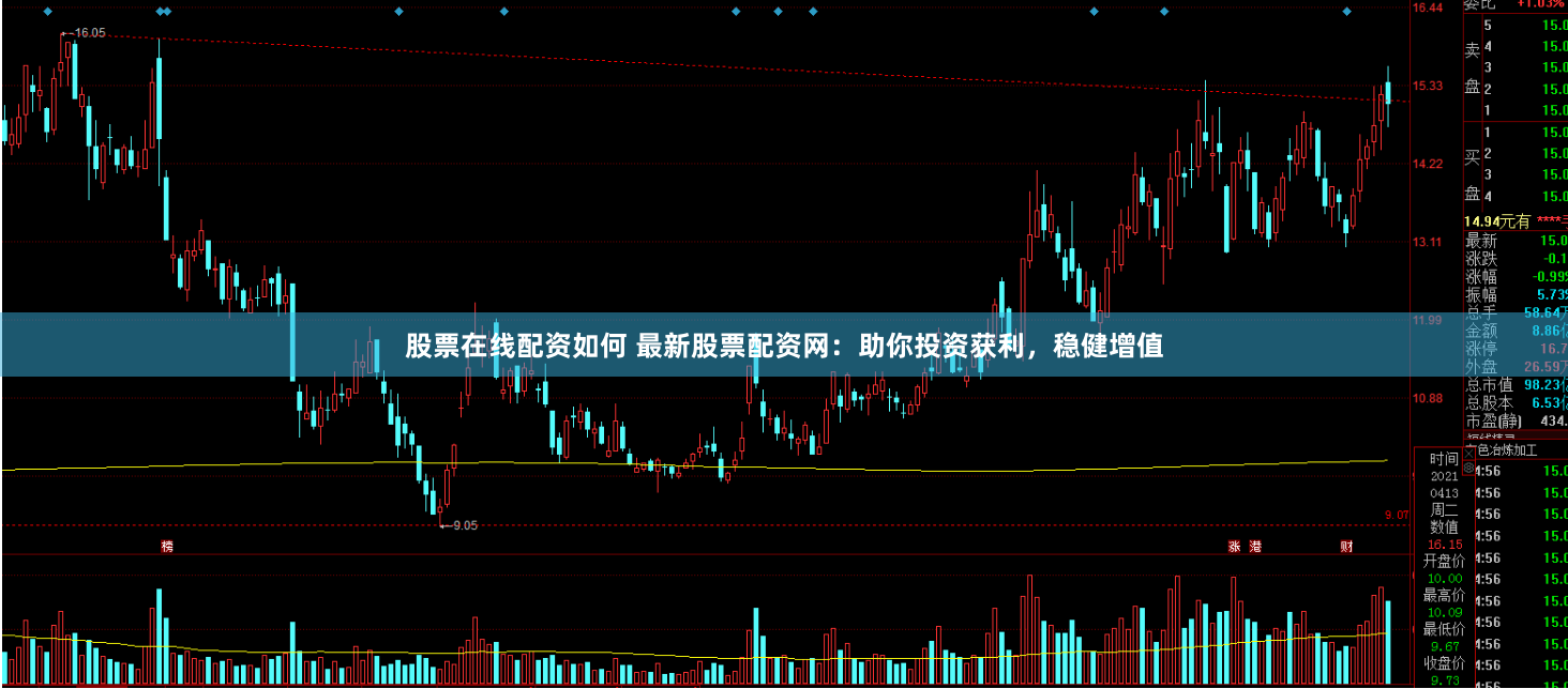 股票在线配资如何 最新股票配资网：助你投资获利，稳健增值