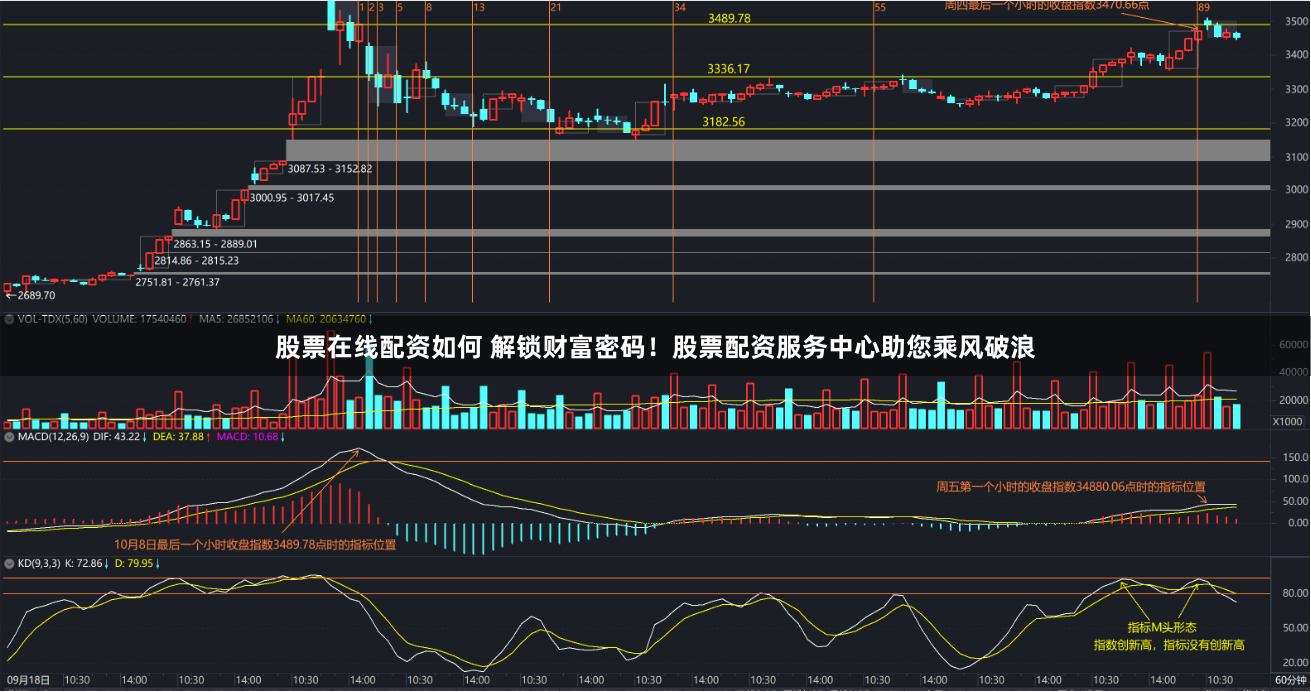 股票在线配资如何 解锁财富密码!股票配资服务中心助您乘风破浪
