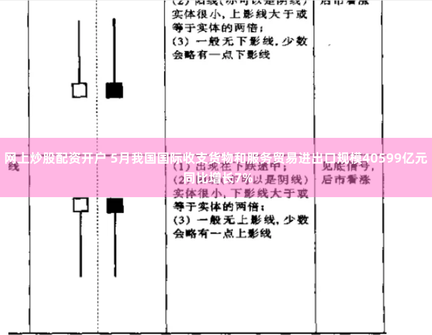 网上炒股配资开户 5月我国国际收支货物和服务贸易进出口规模40599亿元 同比增长7%
