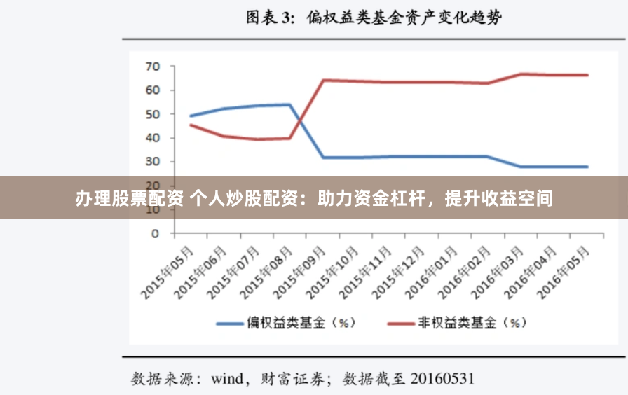 办理股票配资 个人炒股配资：助力资金杠杆，提升收益空间