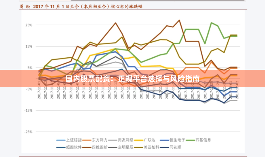 国内股票配资：正规平台选择与风险指南