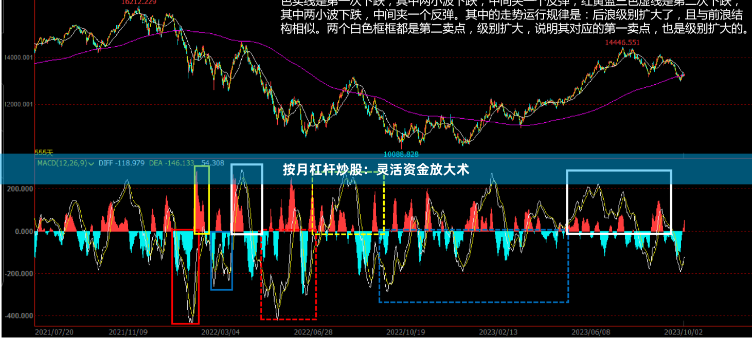 按月杠杆炒股:灵活资金放大术