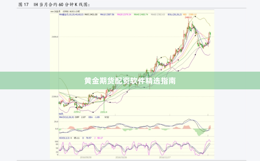 黄金期货配资软件精选指南