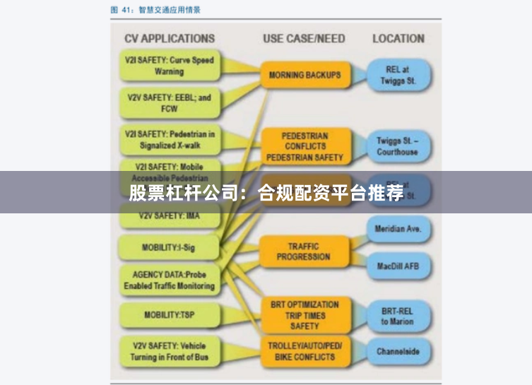 股票杠杆公司：合规配资平台推荐